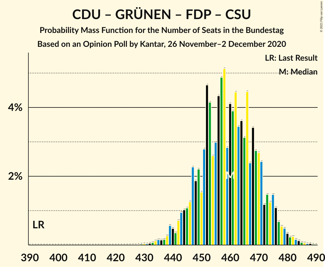 Graph with seats probability mass function not yet produced