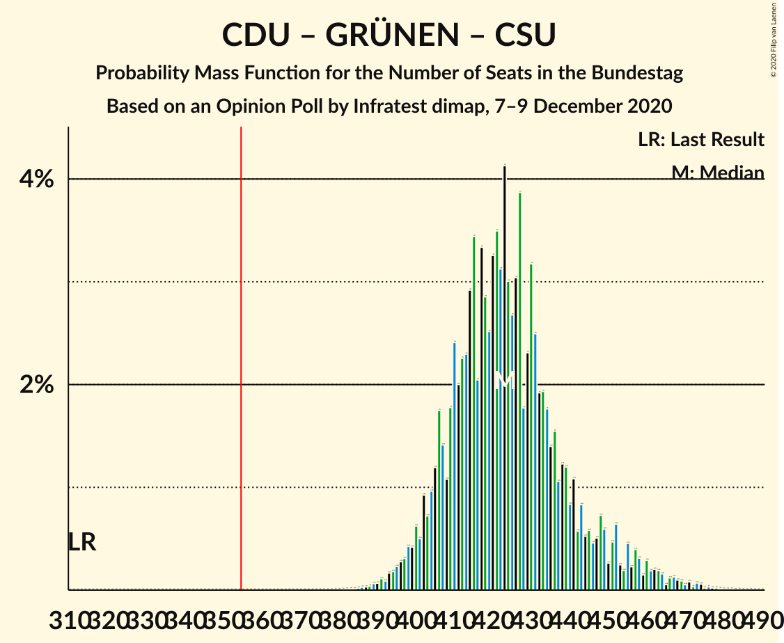 Graph with seats probability mass function not yet produced