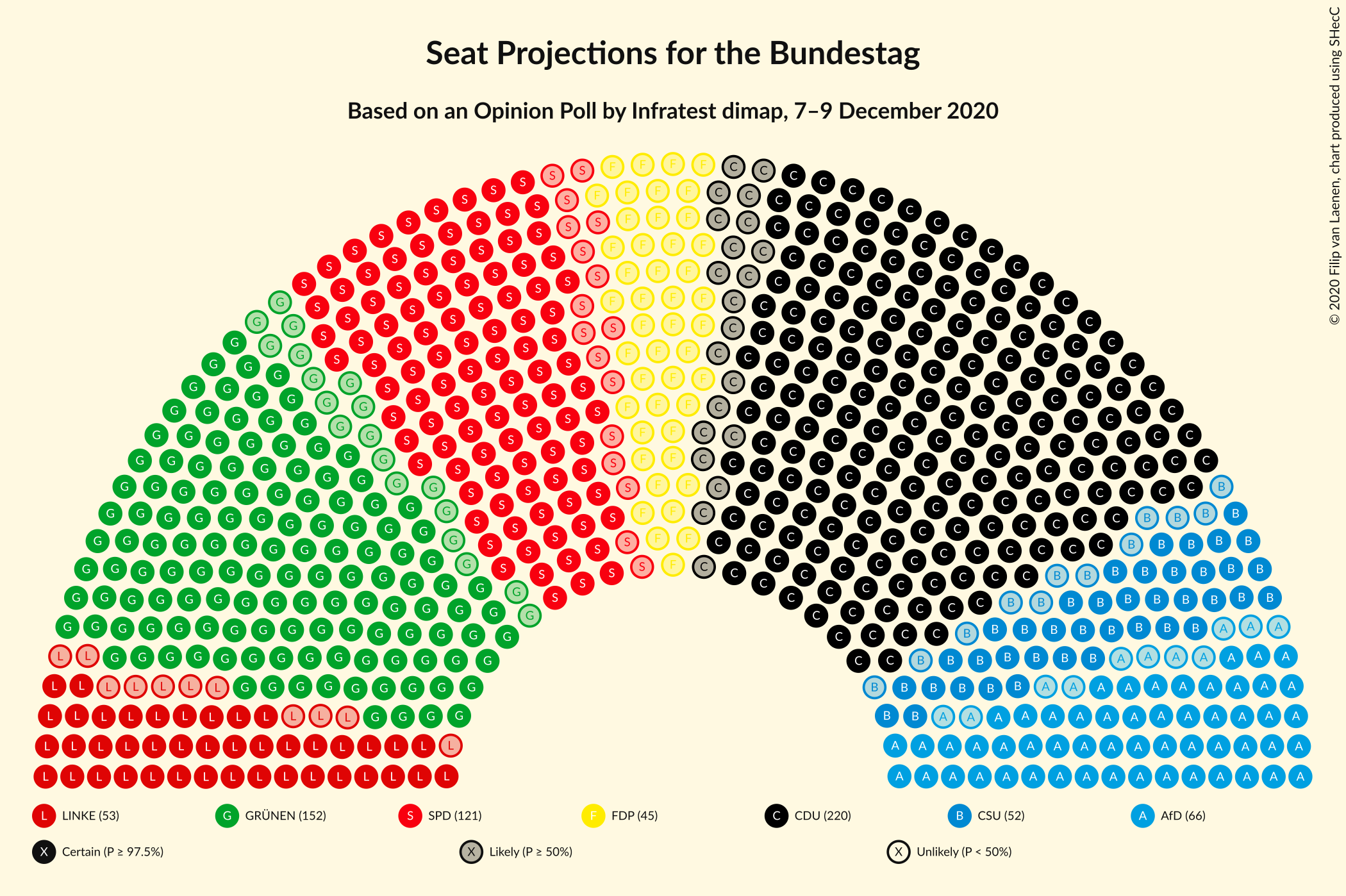 Graph with seating plan not yet produced