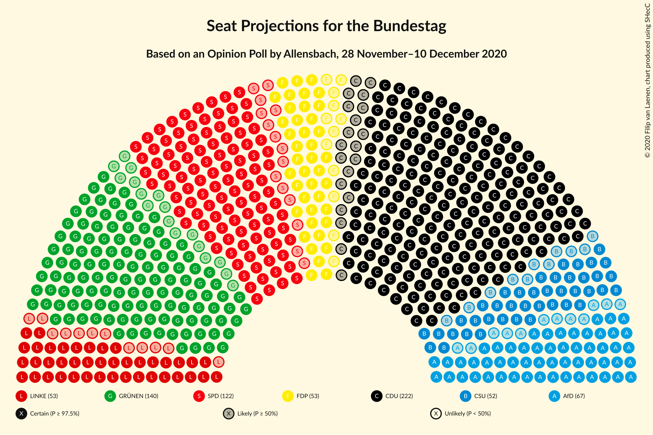 Graph with seating plan not yet produced