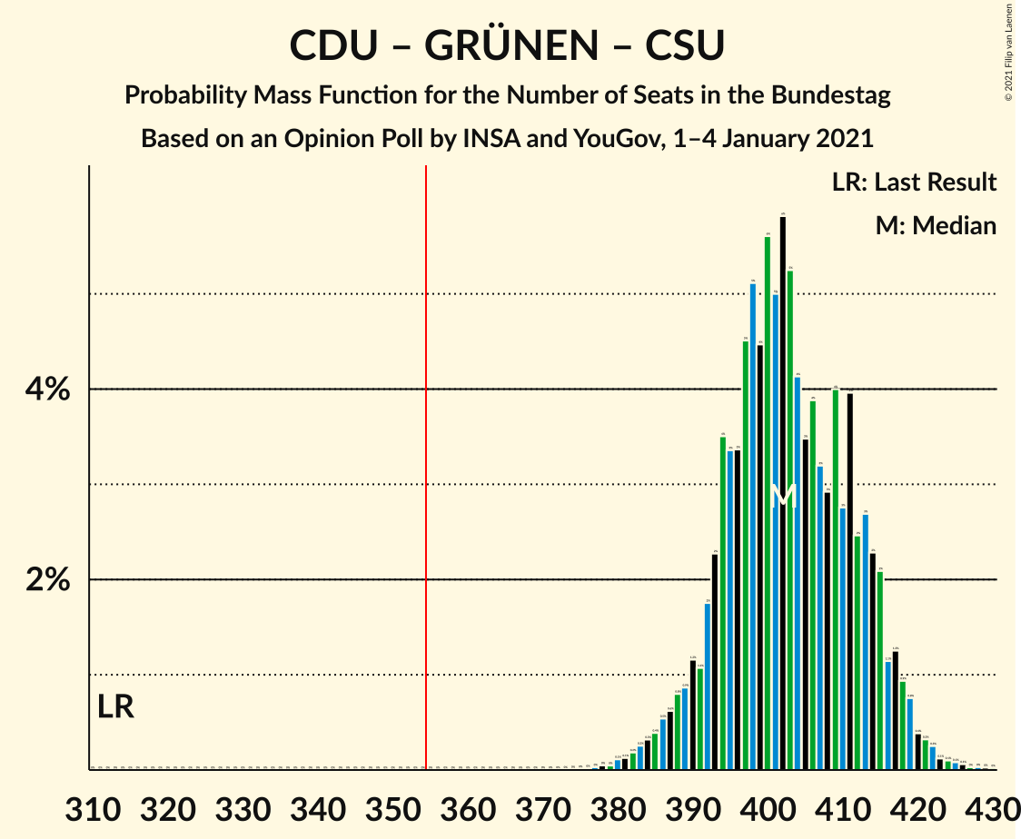 Graph with seats probability mass function not yet produced