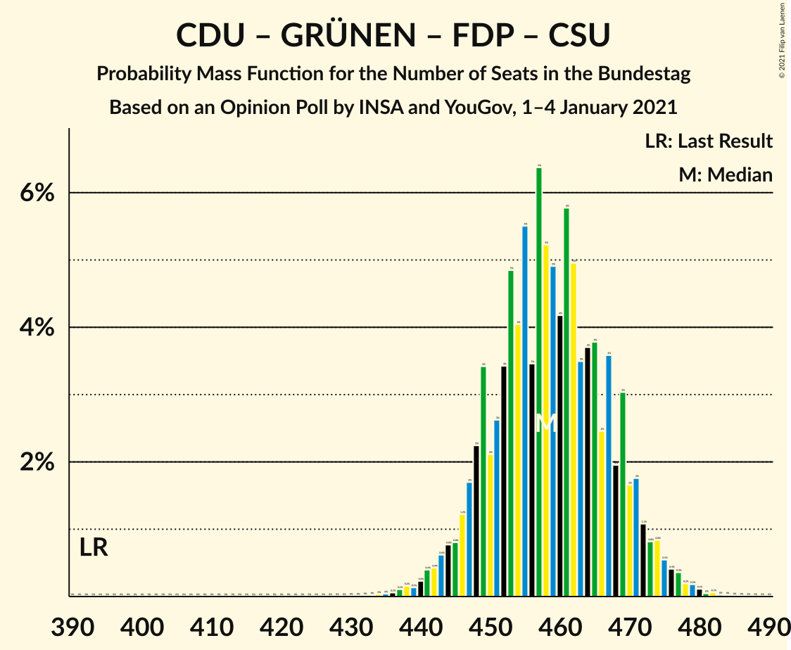 Graph with seats probability mass function not yet produced