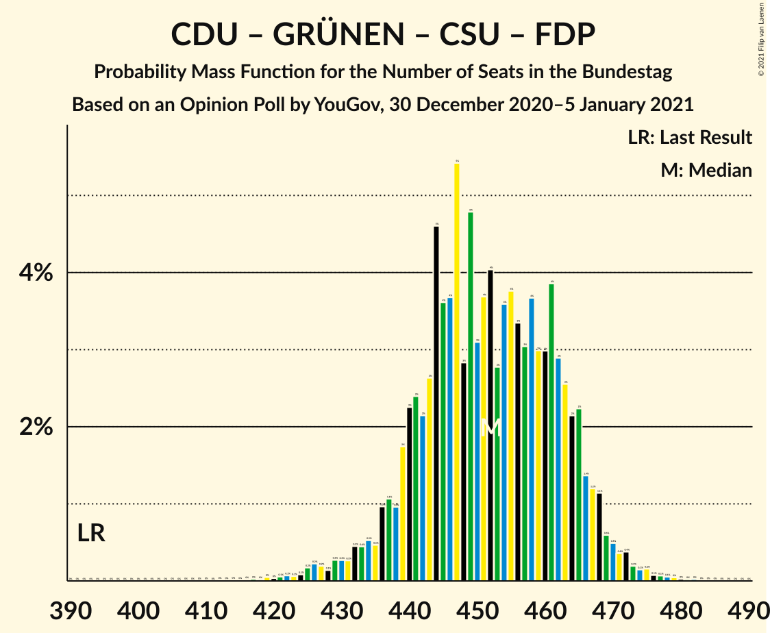 Graph with seats probability mass function not yet produced