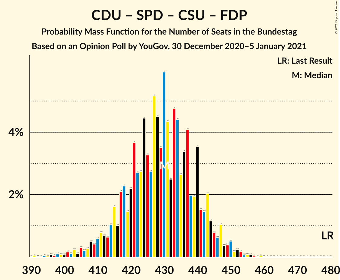 Graph with seats probability mass function not yet produced