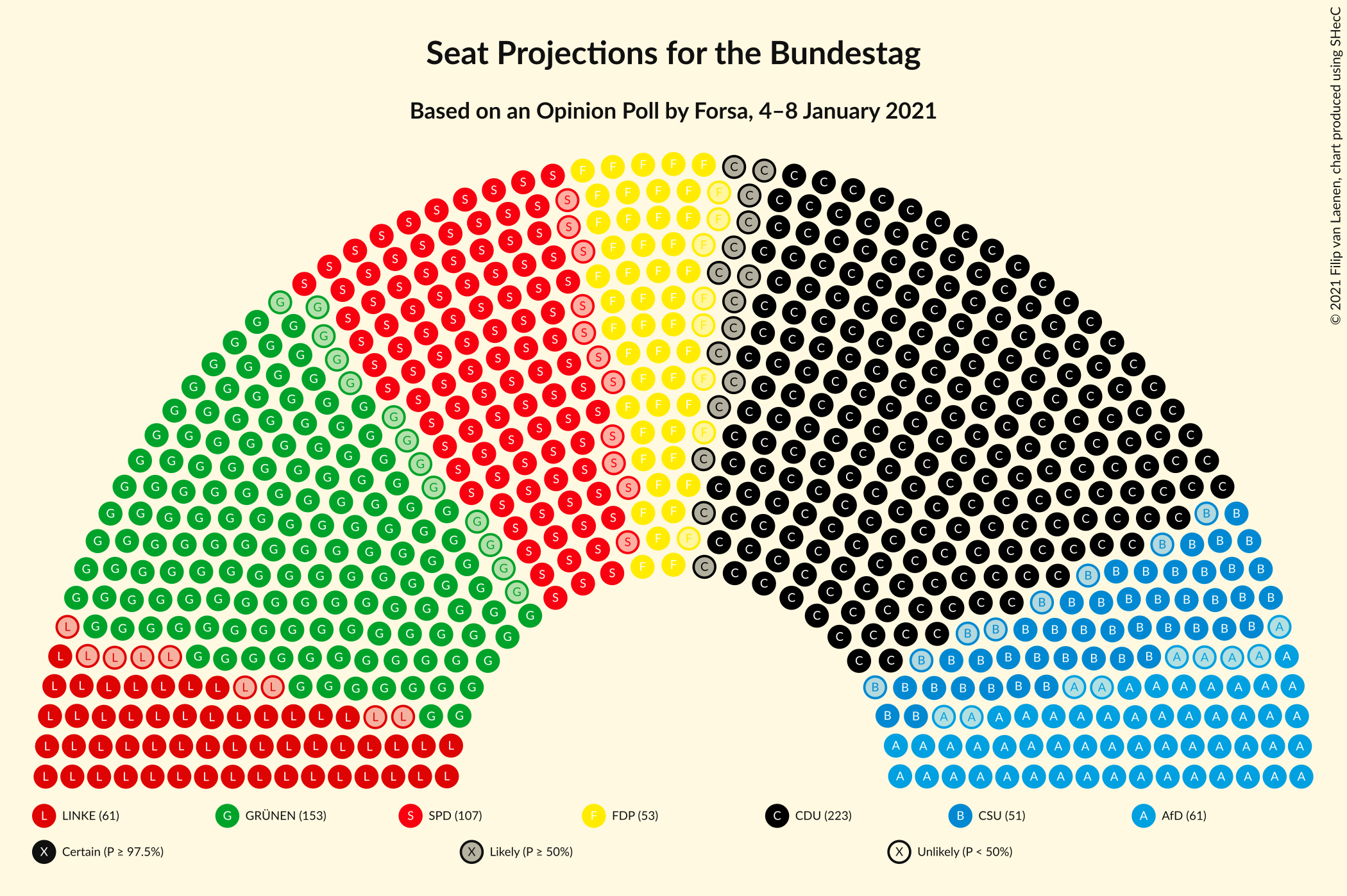 Graph with seating plan not yet produced