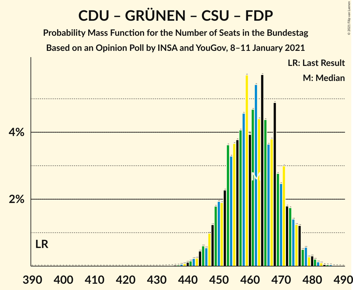 Graph with seats probability mass function not yet produced