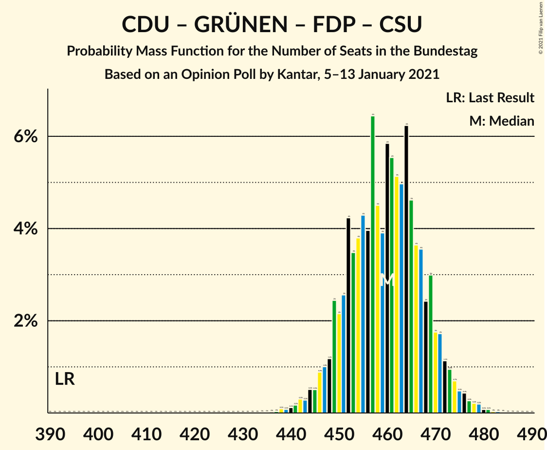 Graph with seats probability mass function not yet produced