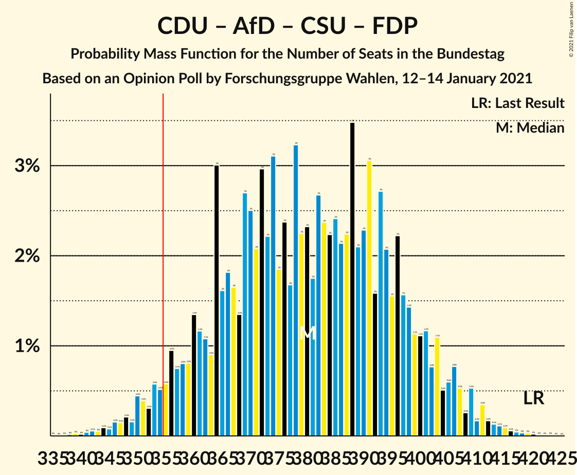 Graph with seats probability mass function not yet produced