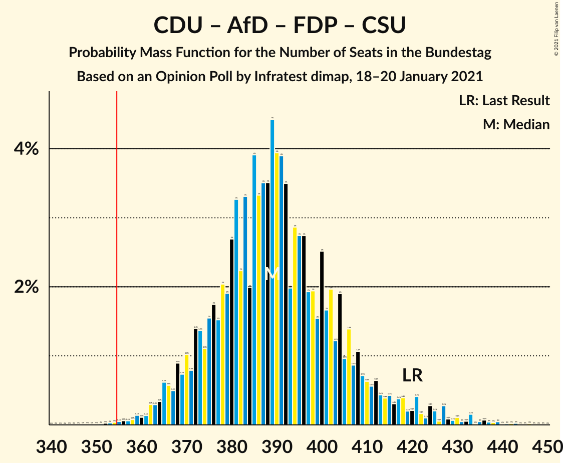 Graph with seats probability mass function not yet produced