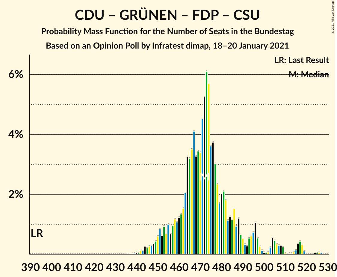 Graph with seats probability mass function not yet produced