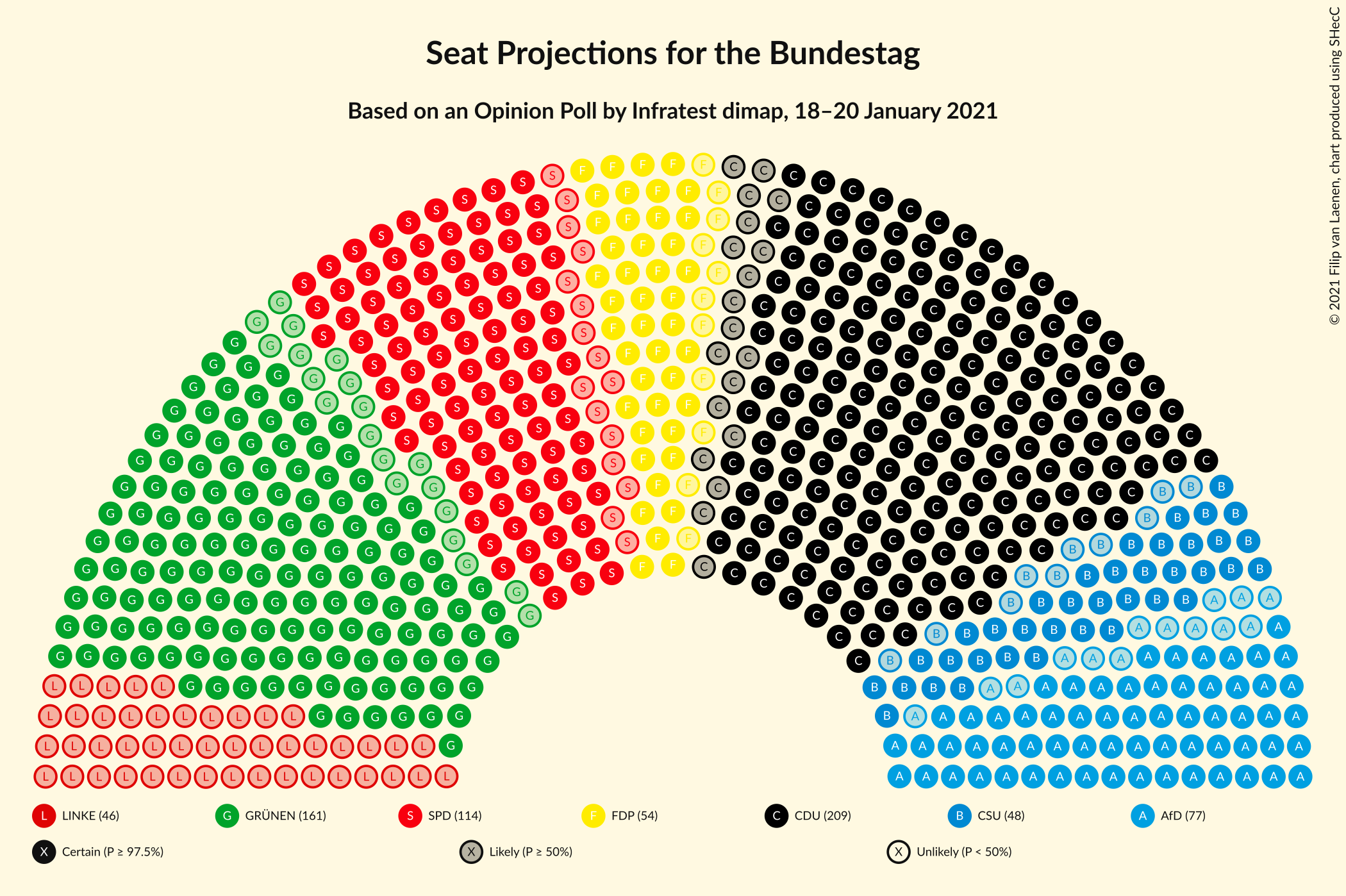 Graph with seating plan not yet produced