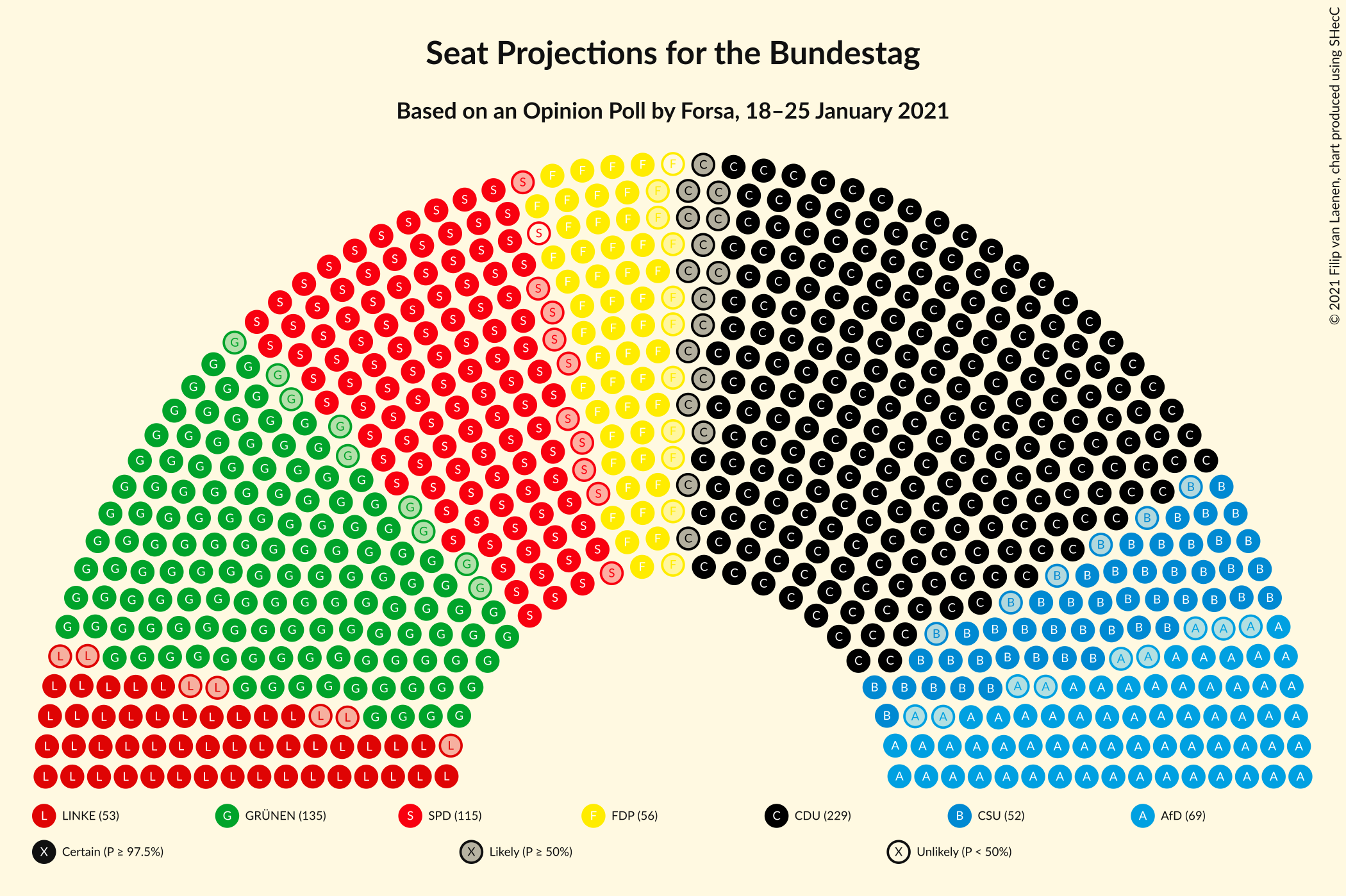 Graph with seating plan not yet produced