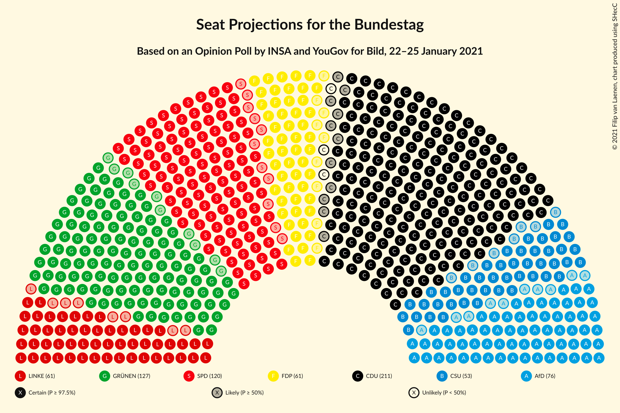 Graph with seating plan not yet produced