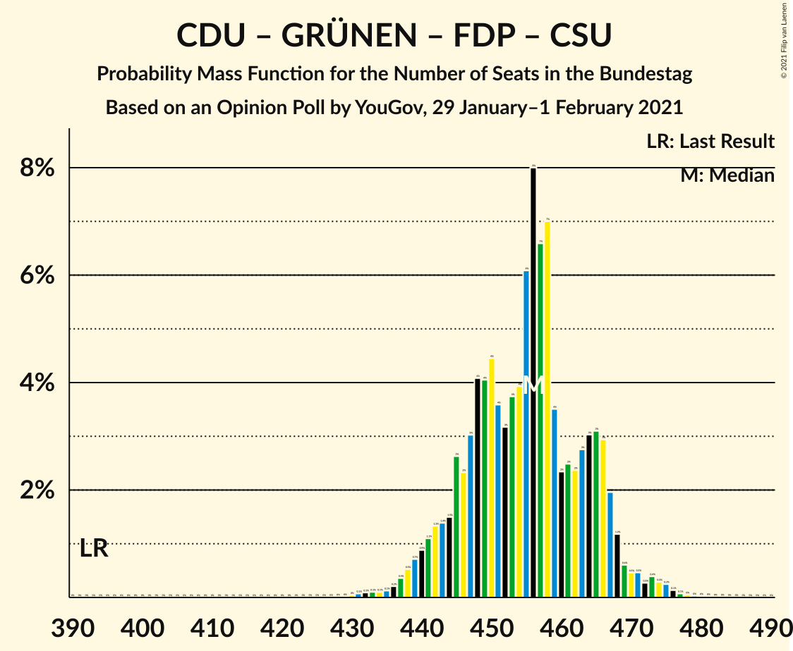 Graph with seats probability mass function not yet produced