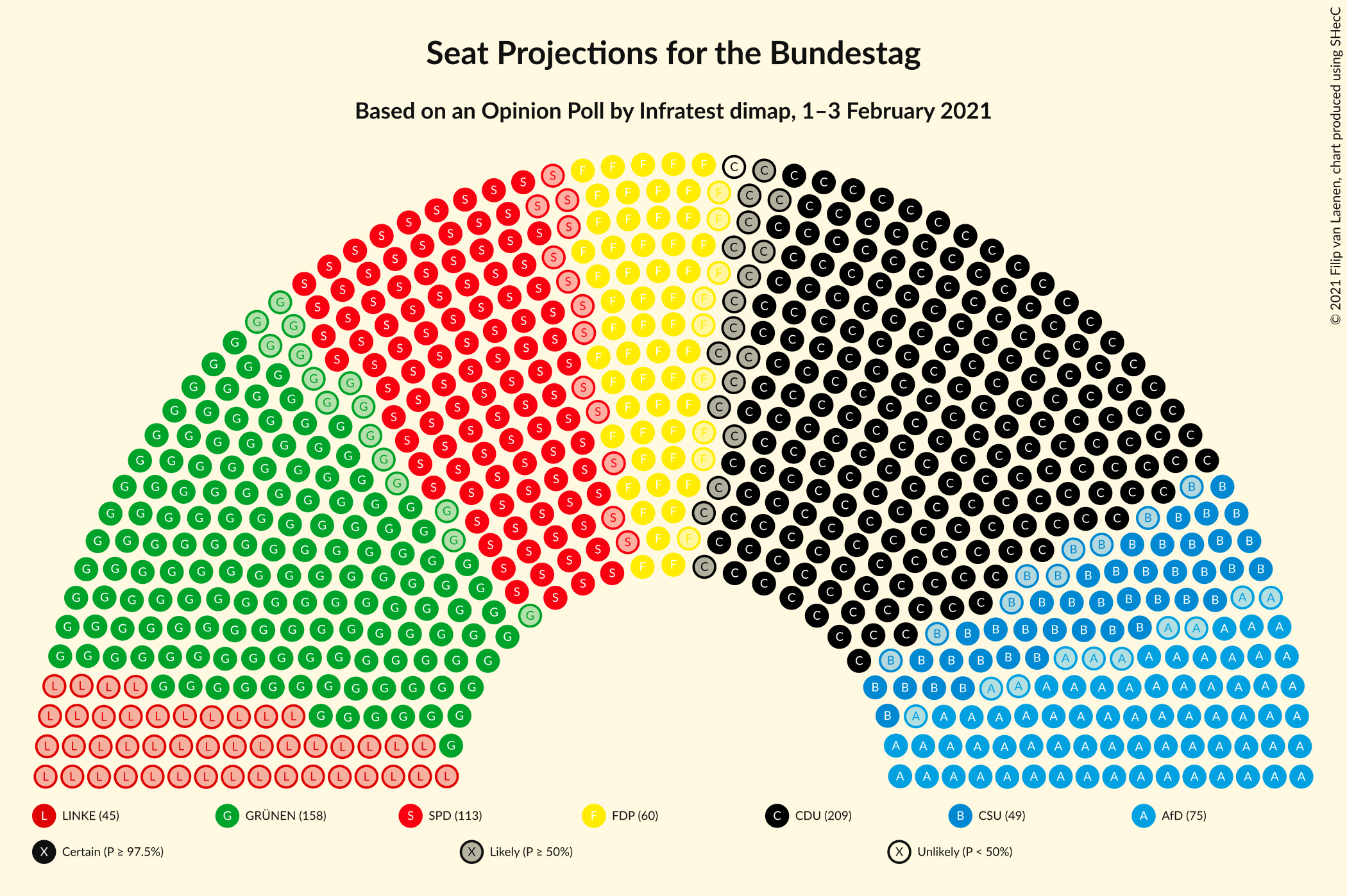 Graph with seating plan not yet produced