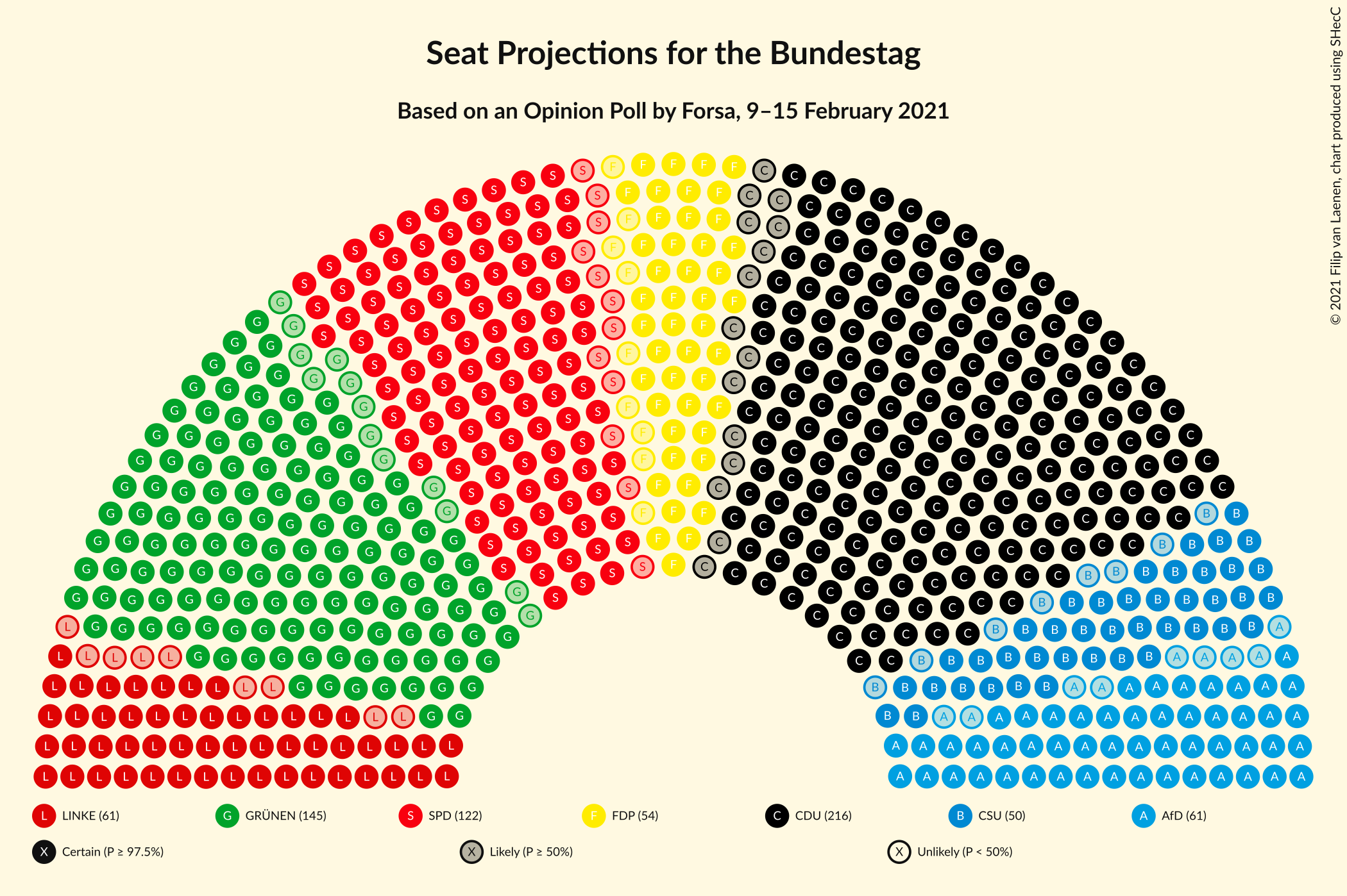 Graph with seating plan not yet produced