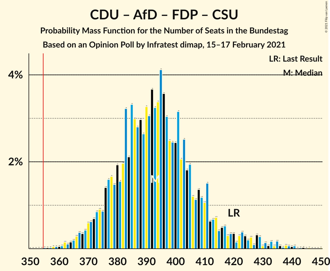 Graph with seats probability mass function not yet produced