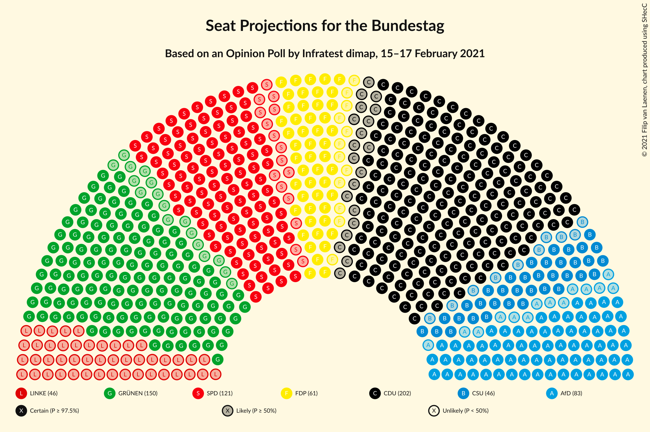 Graph with seating plan not yet produced