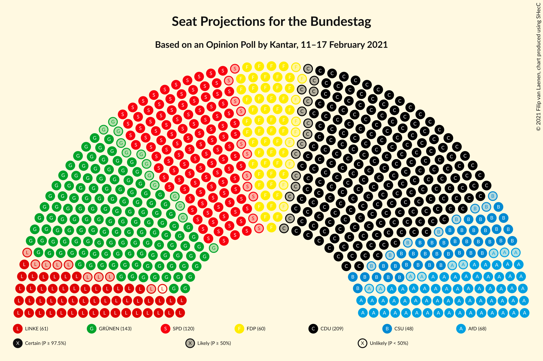 Graph with seating plan not yet produced