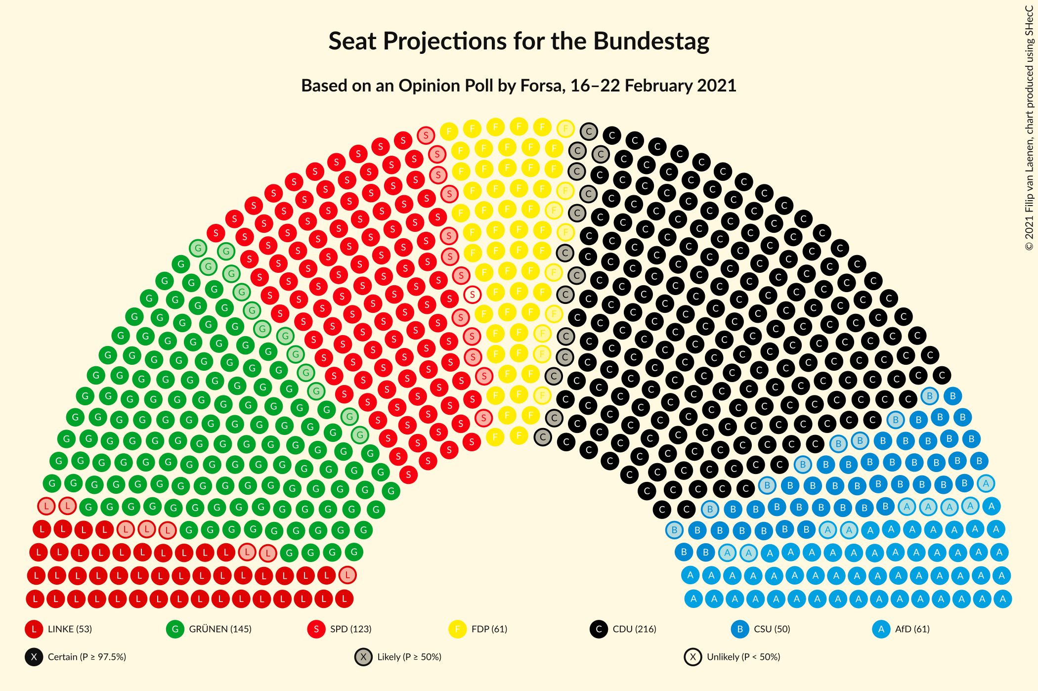 Graph with seating plan not yet produced