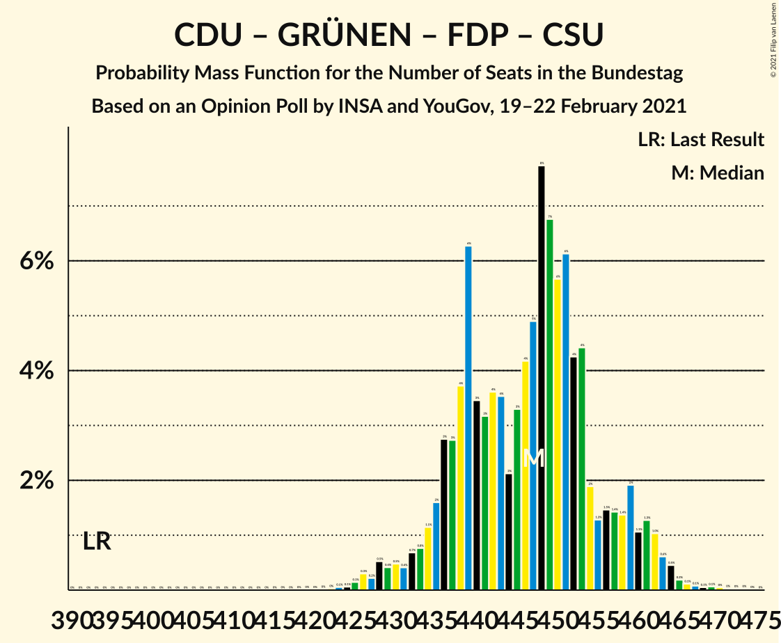 Graph with seats probability mass function not yet produced