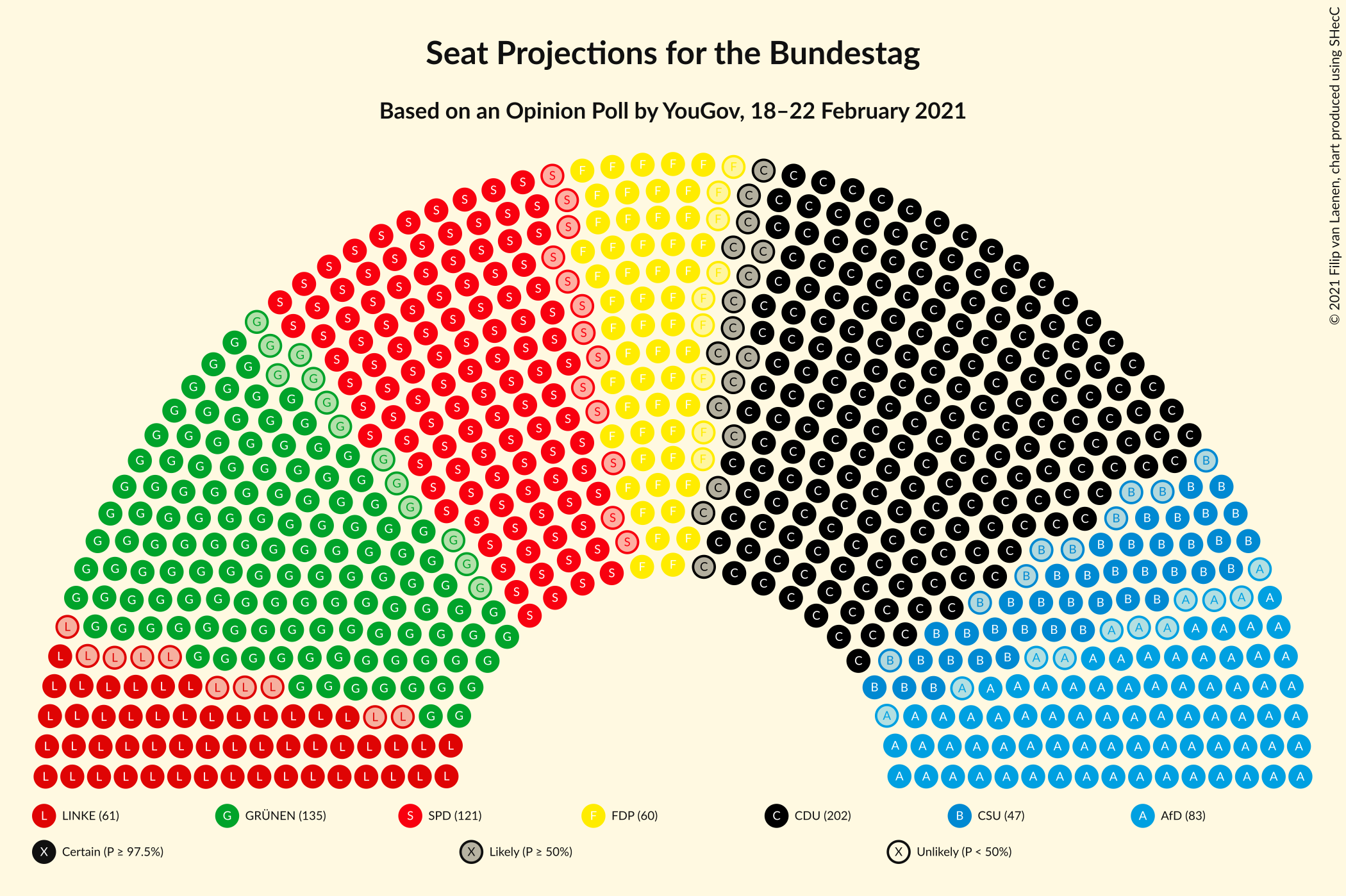 Graph with seating plan not yet produced