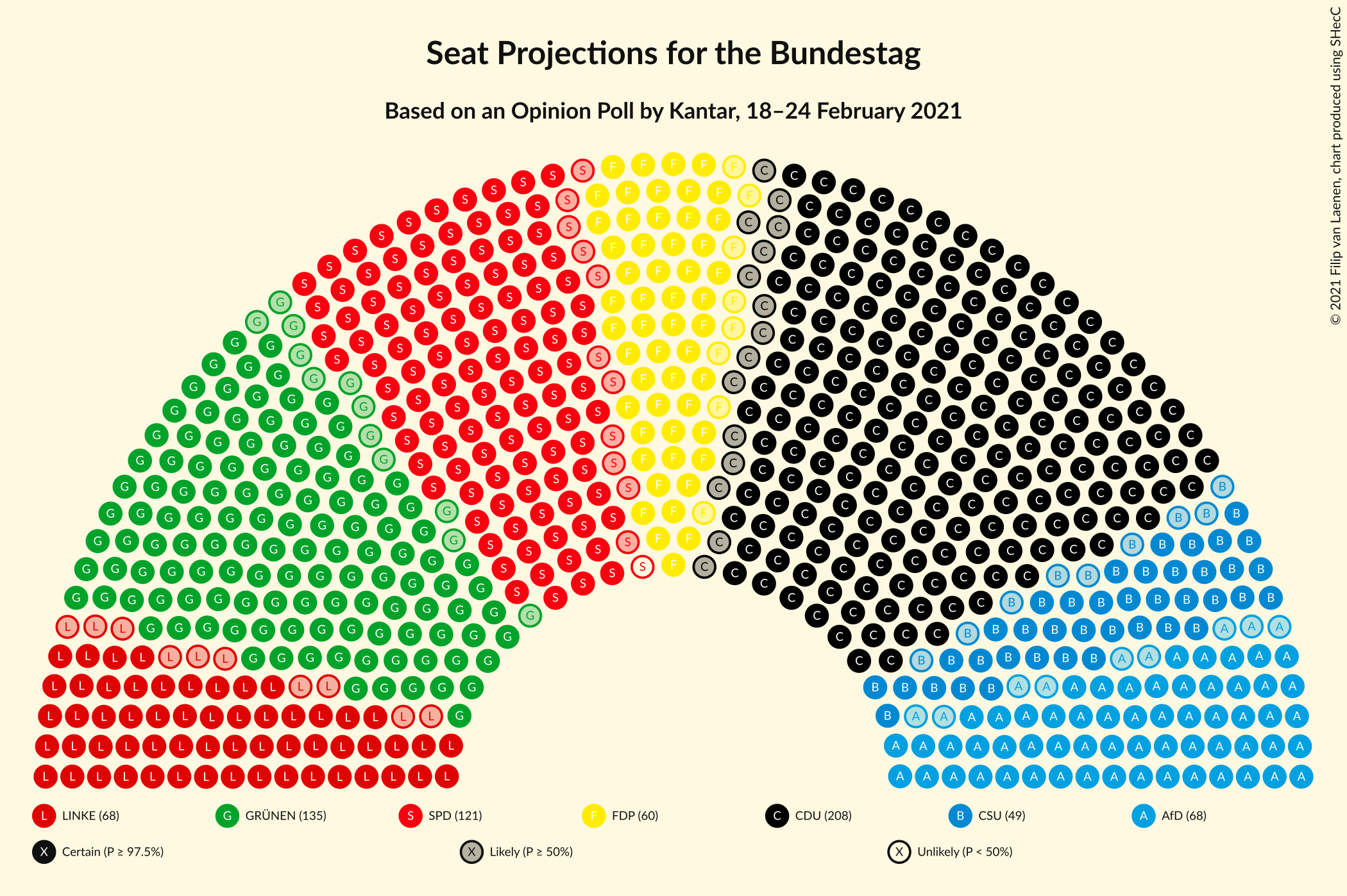 Graph with seating plan not yet produced