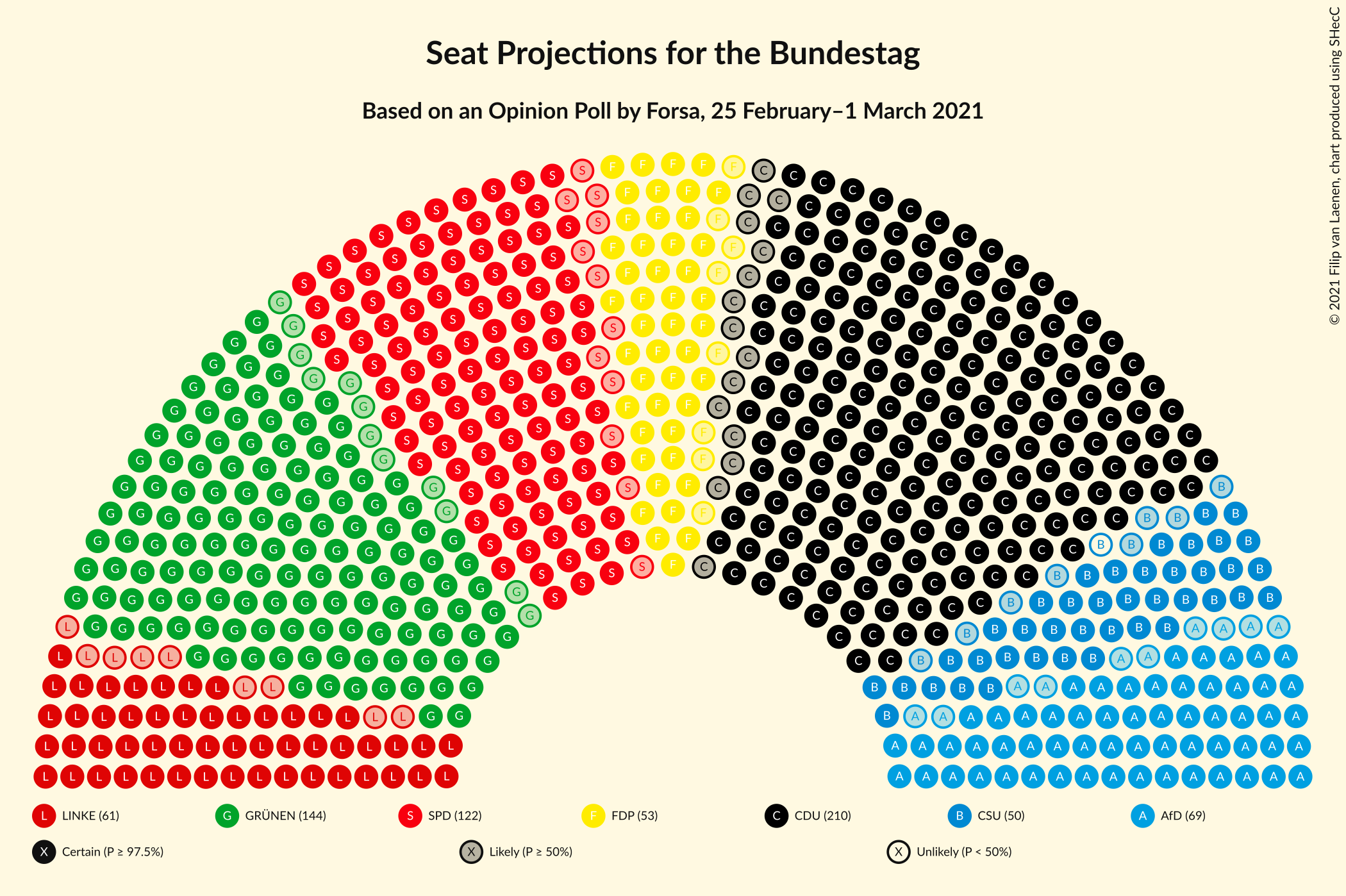 Graph with seating plan not yet produced