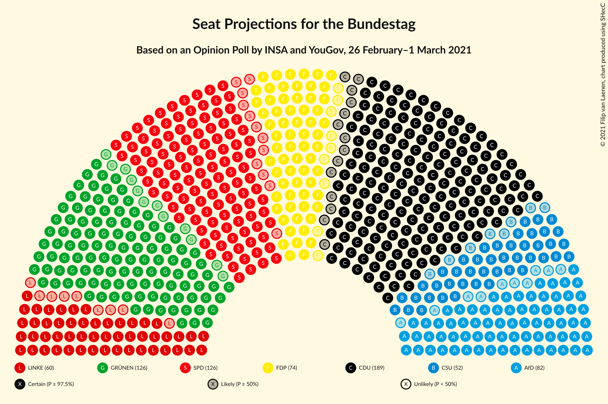 Graph with seating plan not yet produced