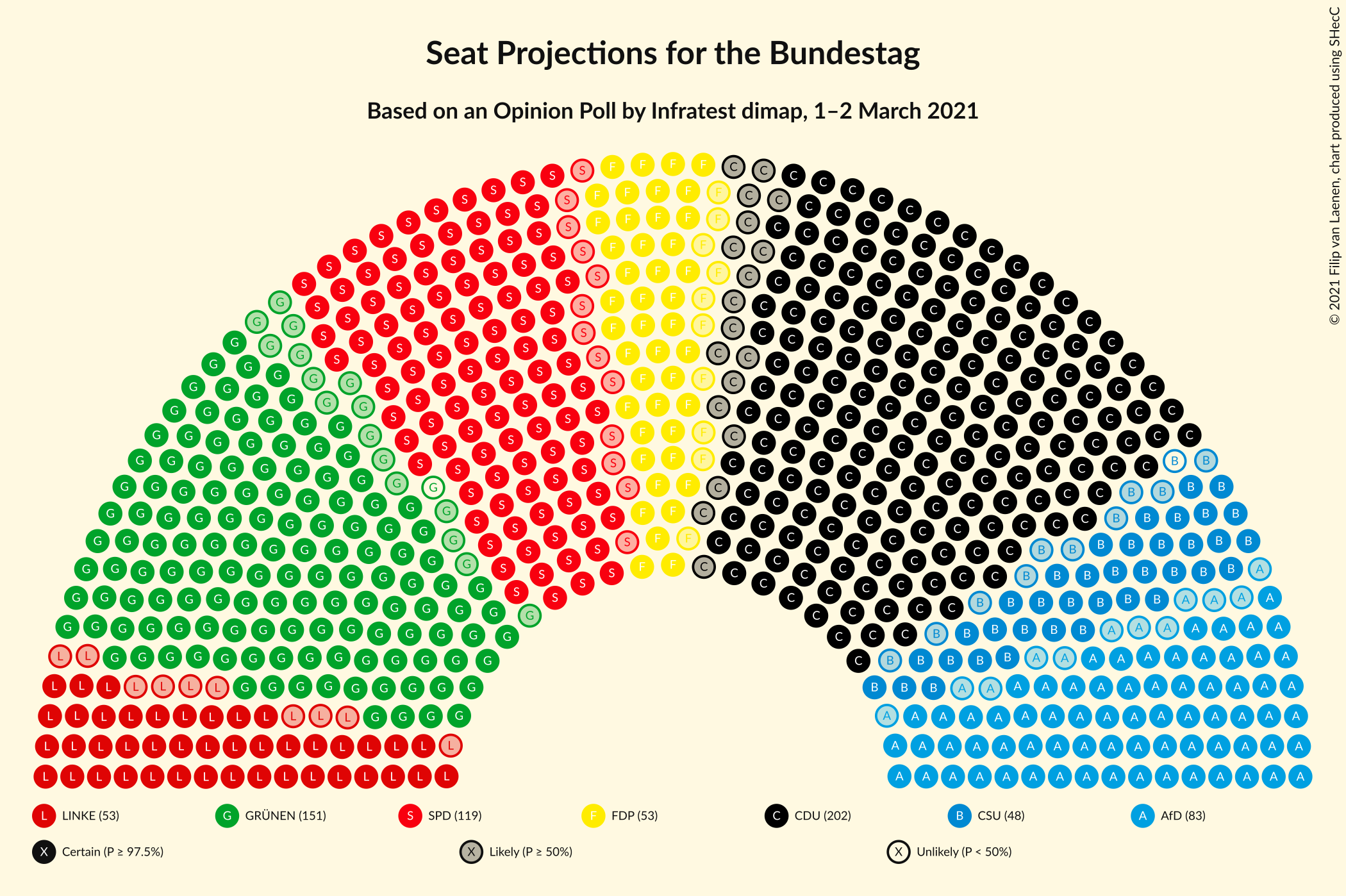 Graph with seating plan not yet produced