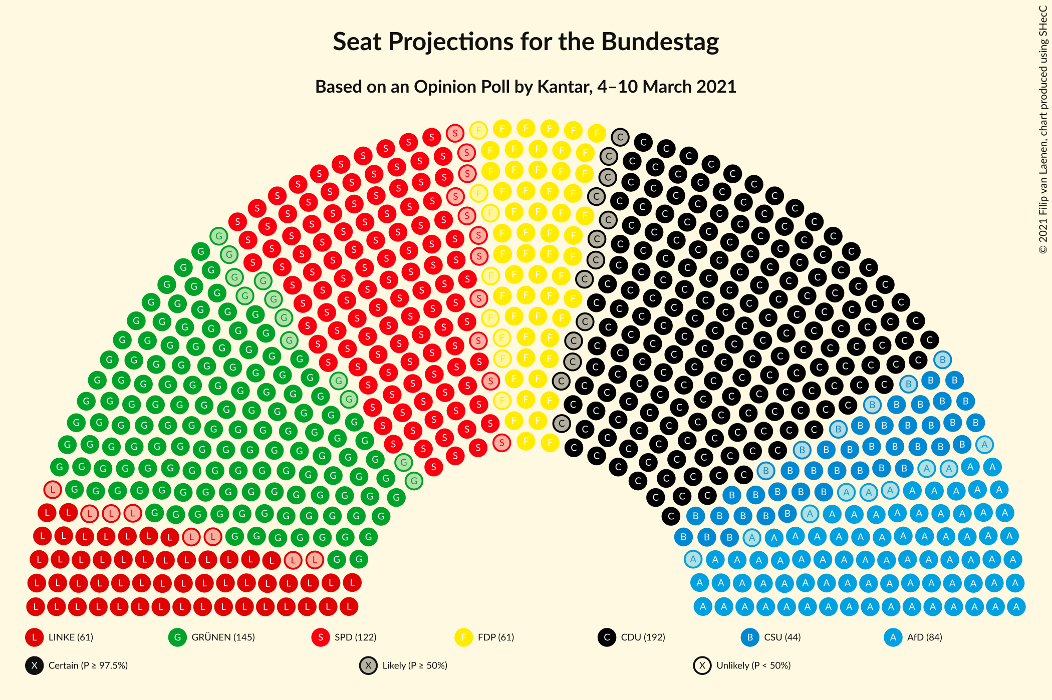 Graph with seating plan not yet produced