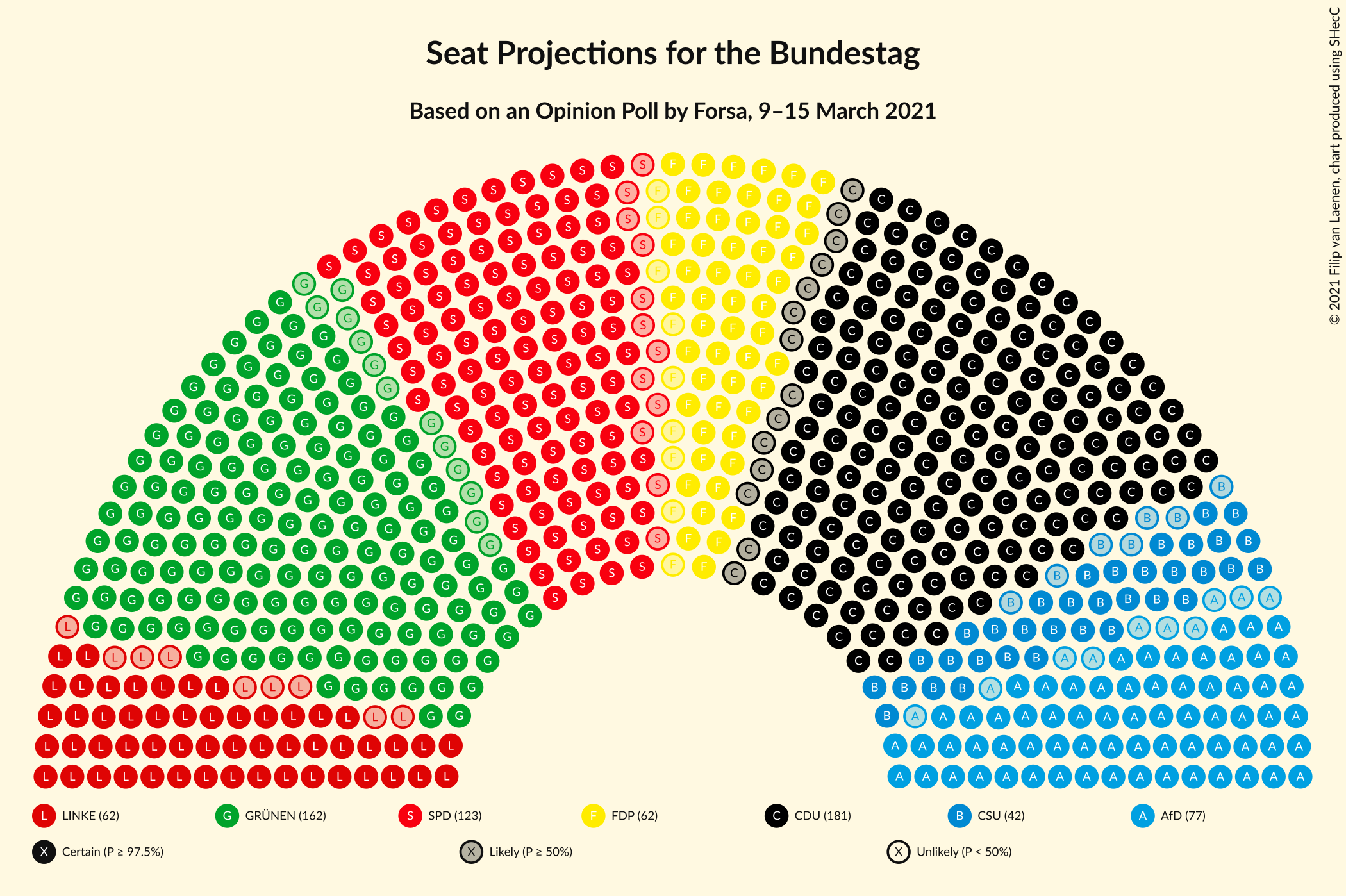 Graph with seating plan not yet produced