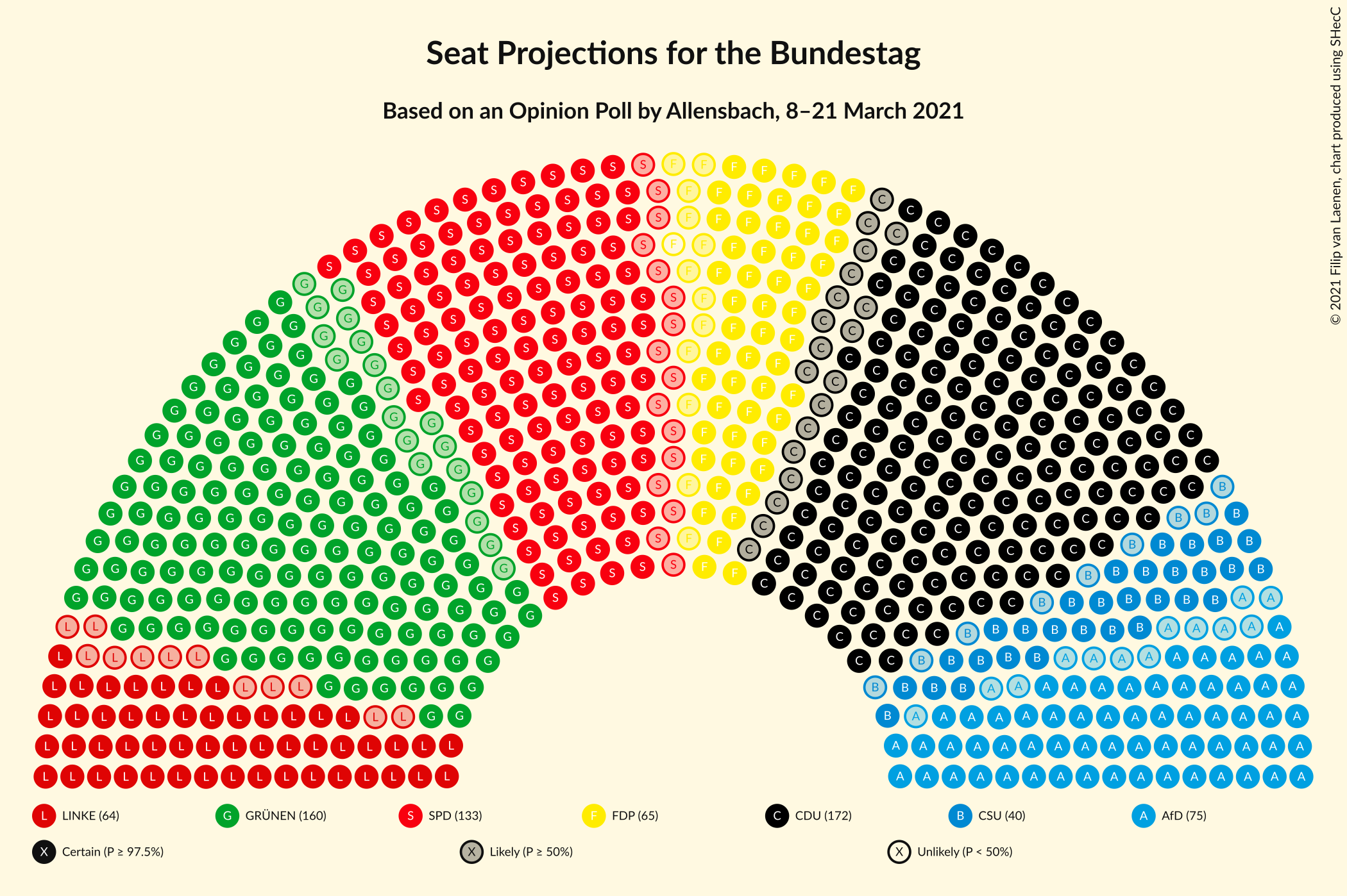 Graph with seating plan not yet produced