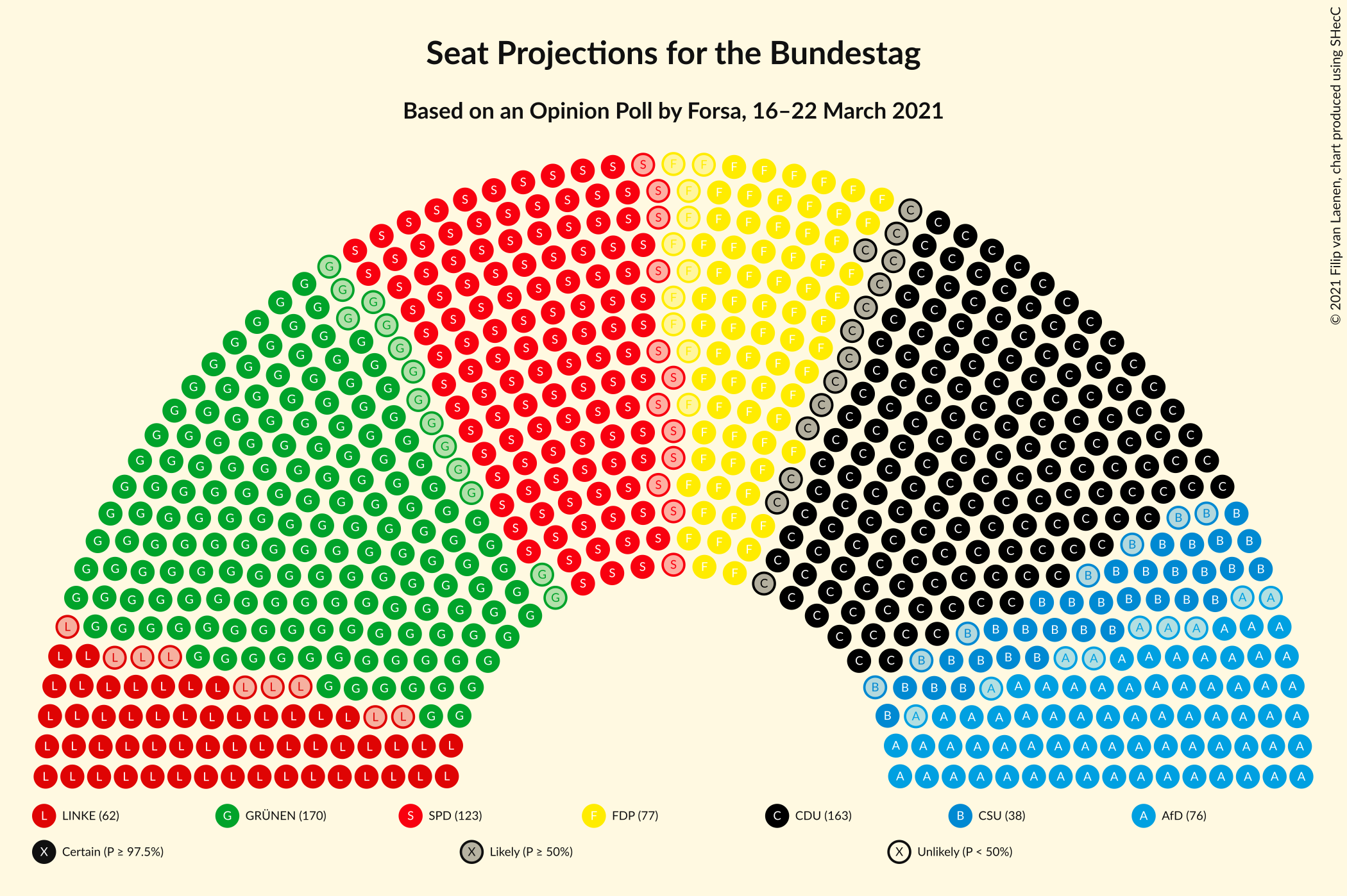 Graph with seating plan not yet produced