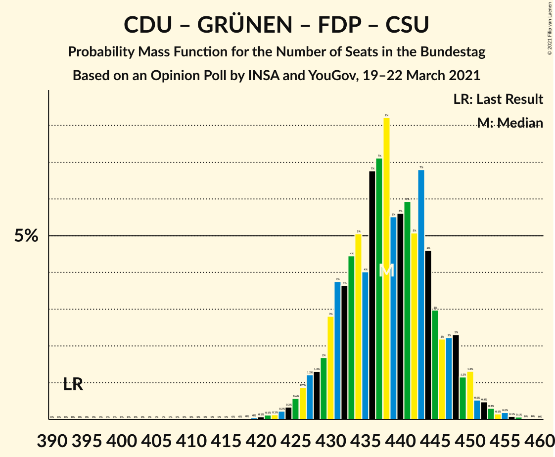 Graph with seats probability mass function not yet produced