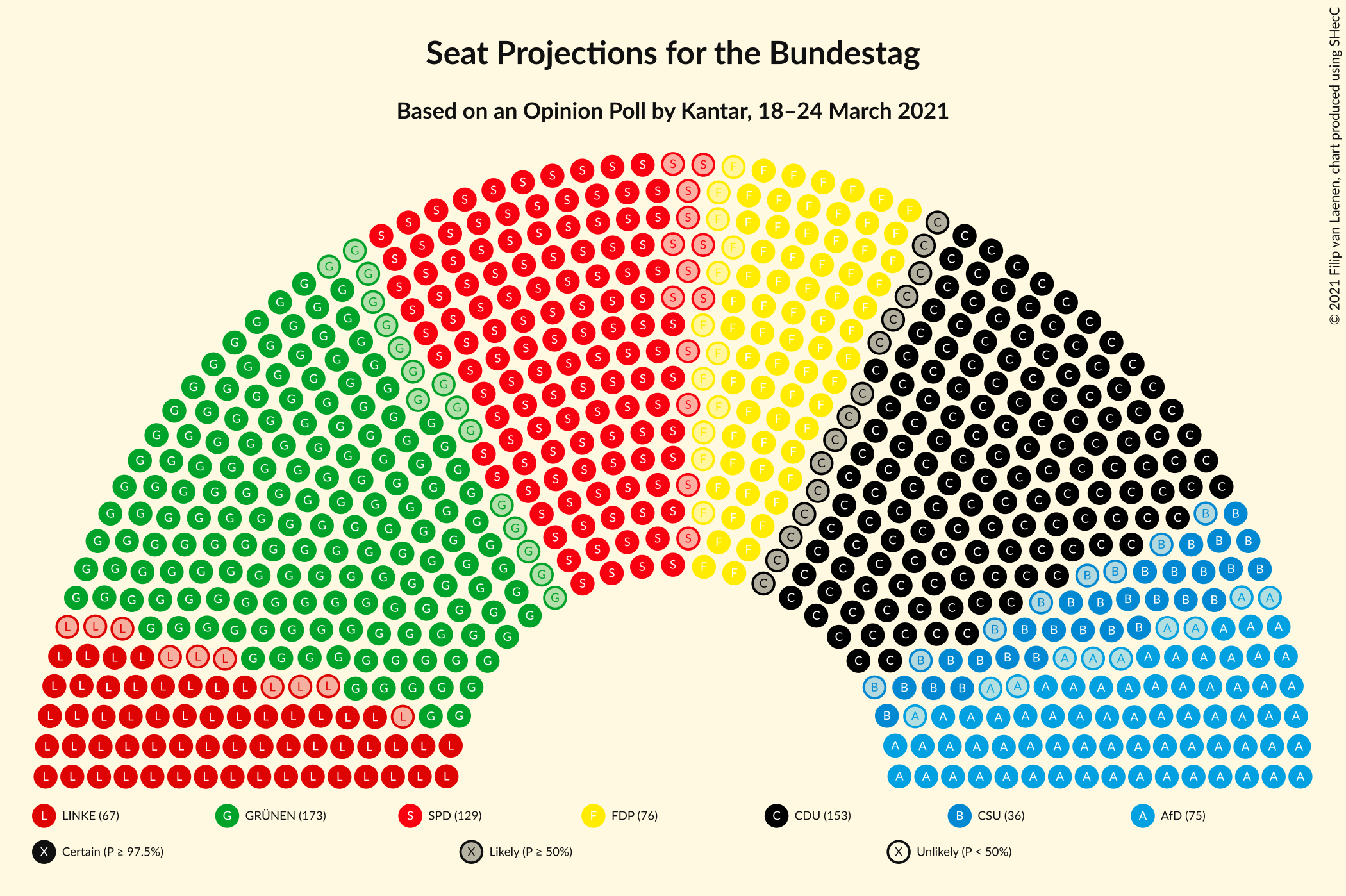 Graph with seating plan not yet produced