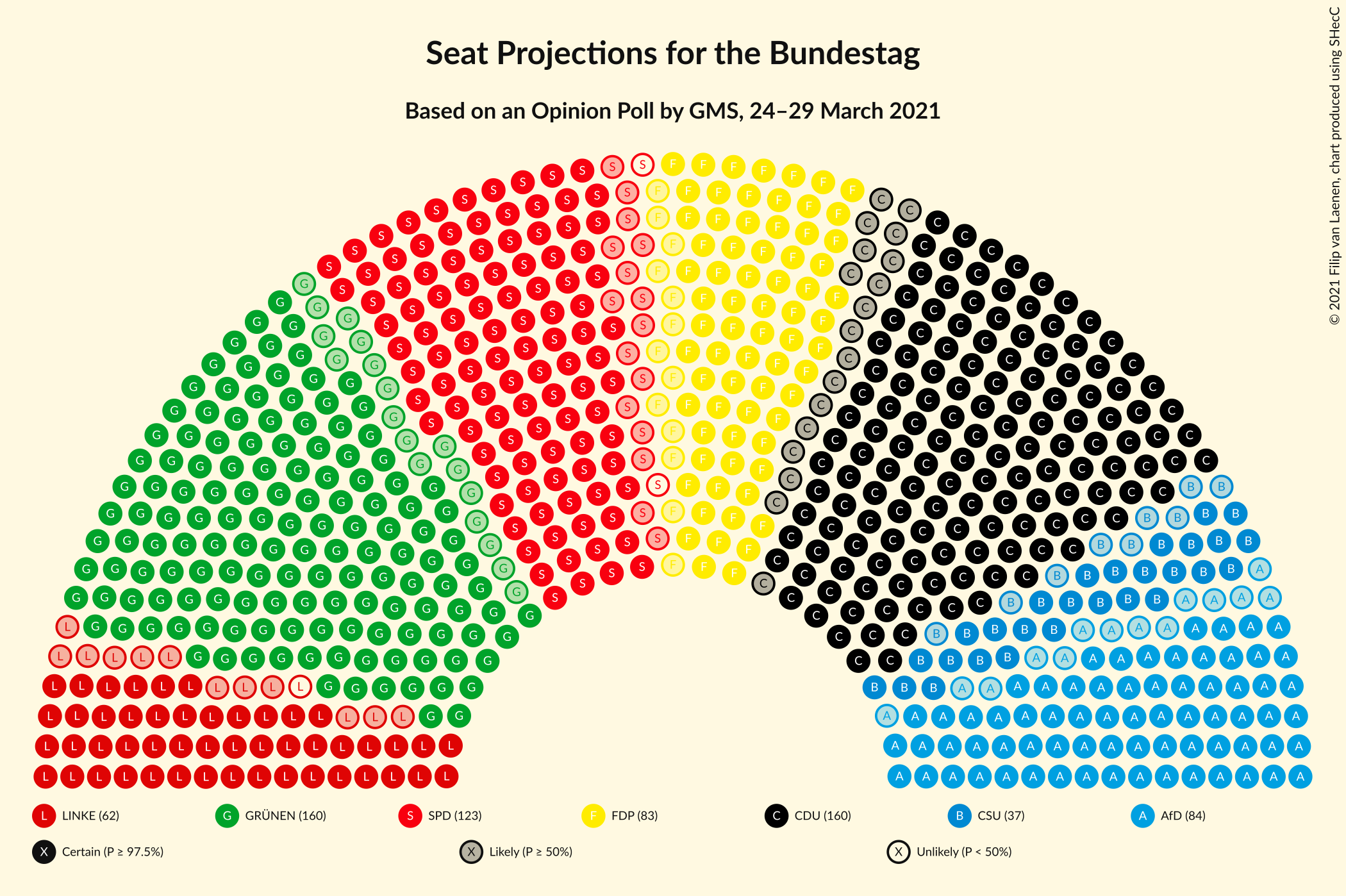 Graph with seating plan not yet produced