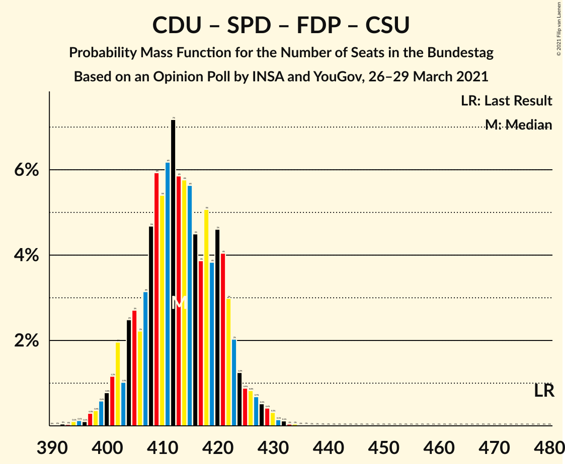 Graph with seats probability mass function not yet produced