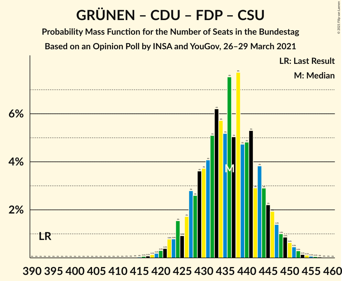 Graph with seats probability mass function not yet produced