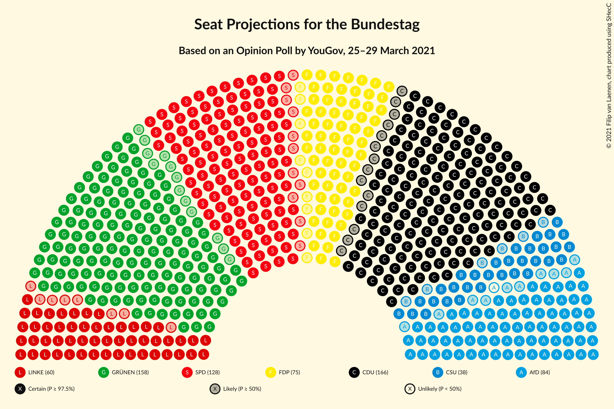 Graph with seating plan not yet produced