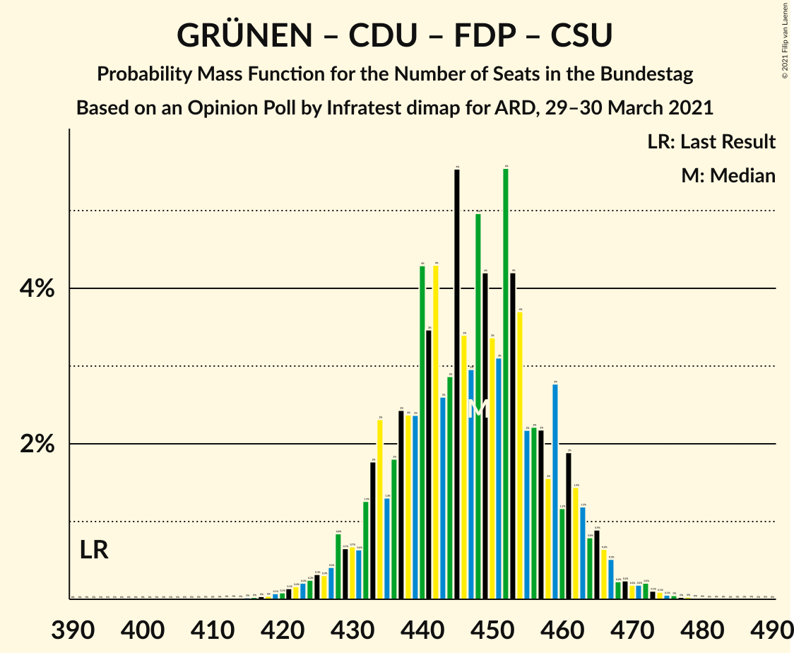 Graph with seats probability mass function not yet produced