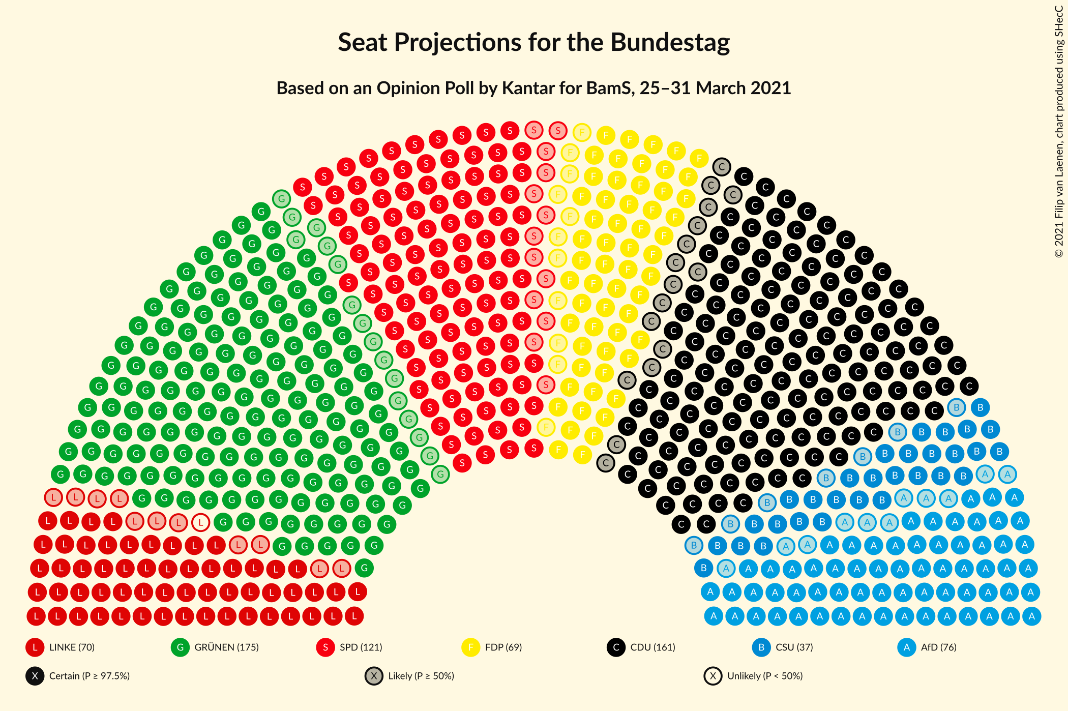 Graph with seating plan not yet produced