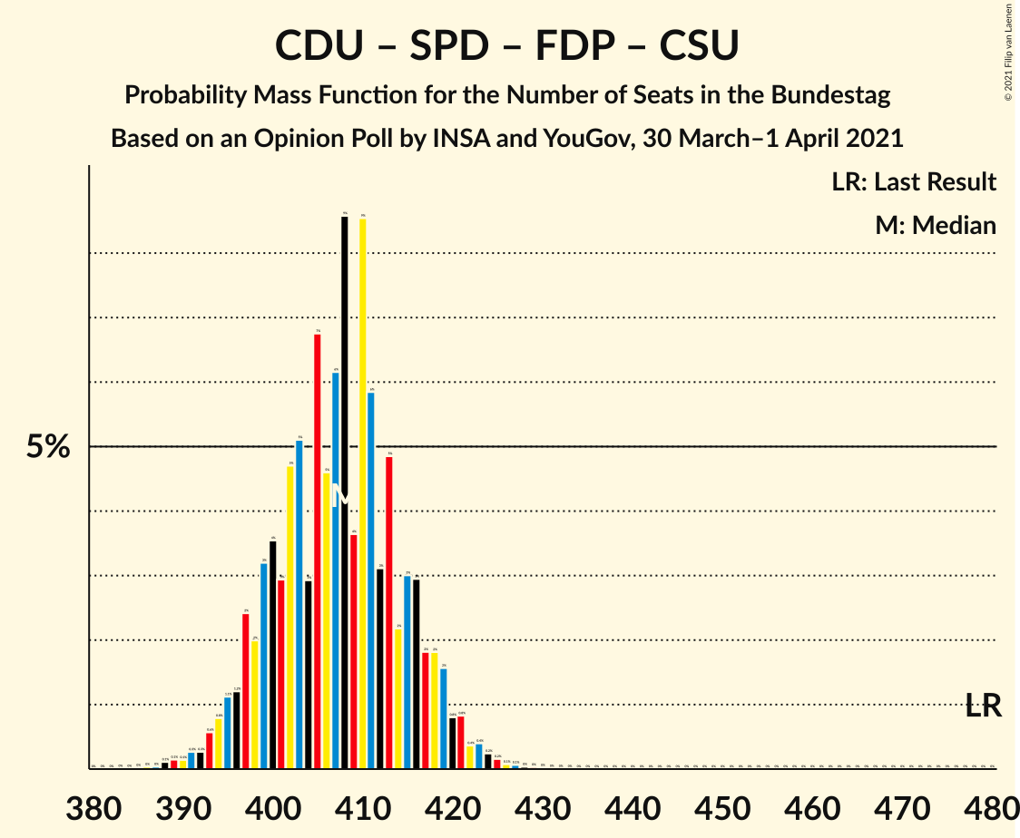 Graph with seats probability mass function not yet produced