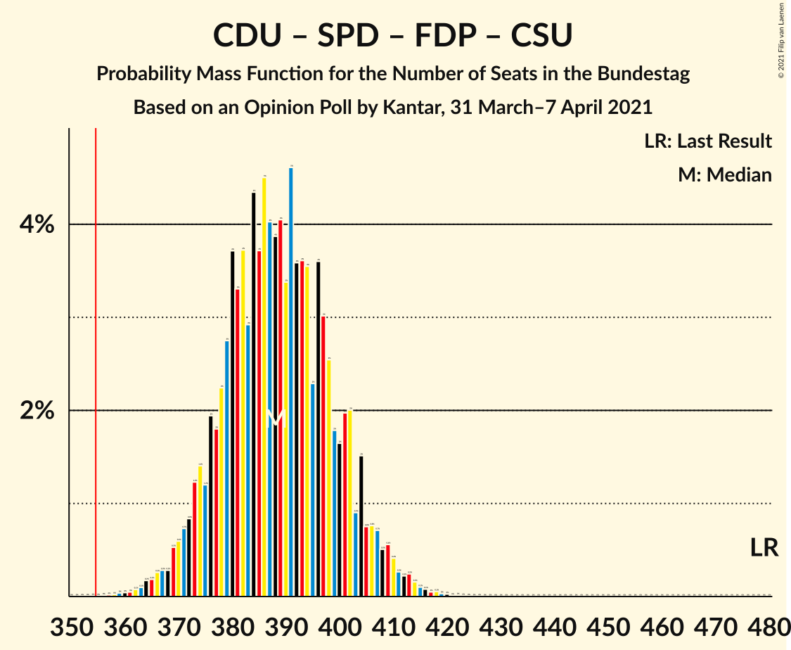 Graph with seats probability mass function not yet produced