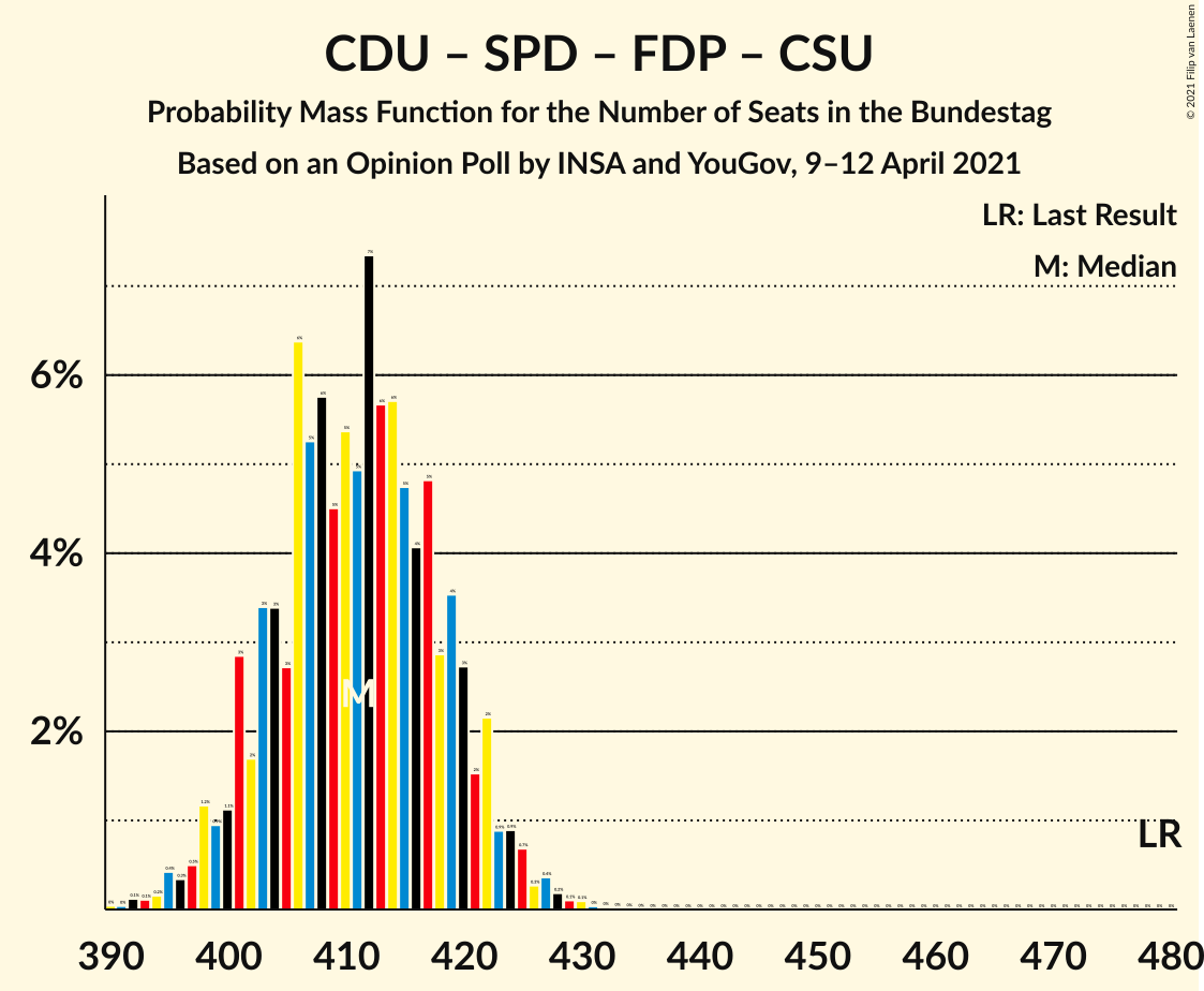 Graph with seats probability mass function not yet produced