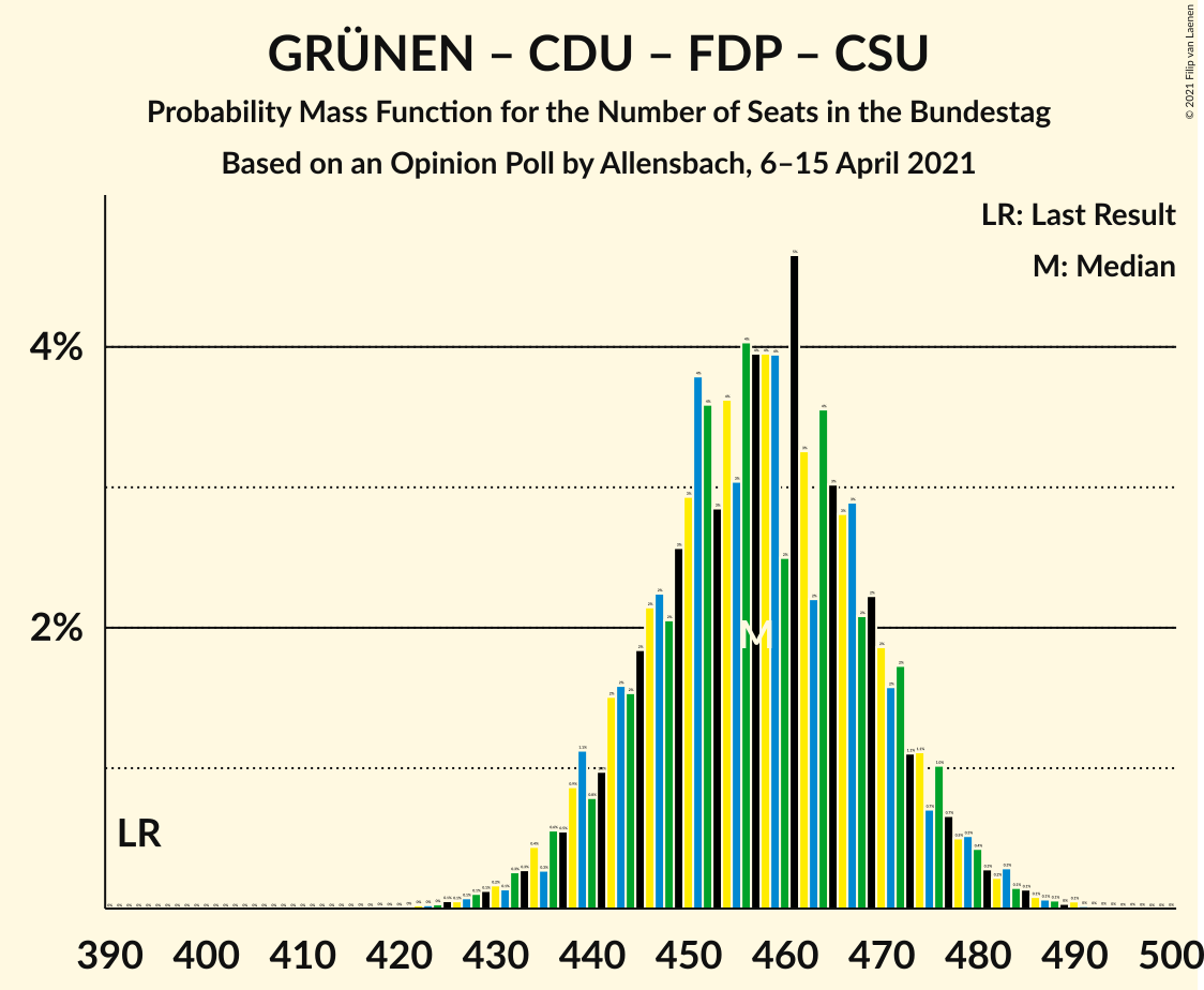 Graph with seats probability mass function not yet produced