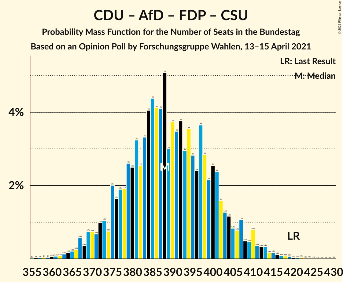 Graph with seats probability mass function not yet produced