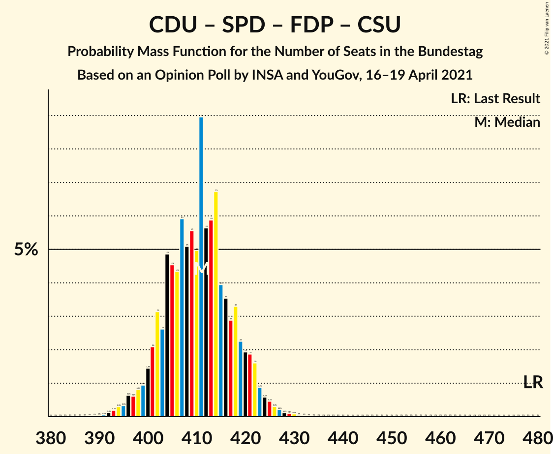 Graph with seats probability mass function not yet produced