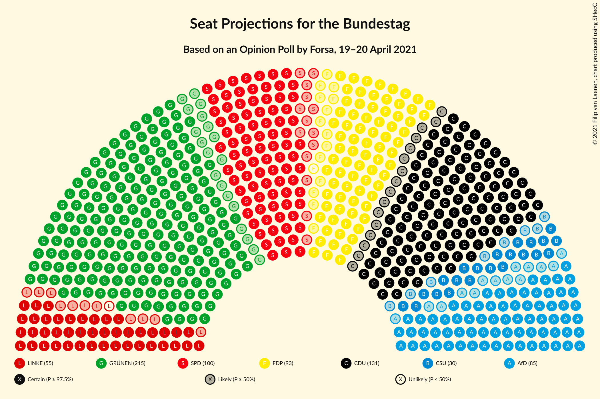 Graph with seating plan not yet produced