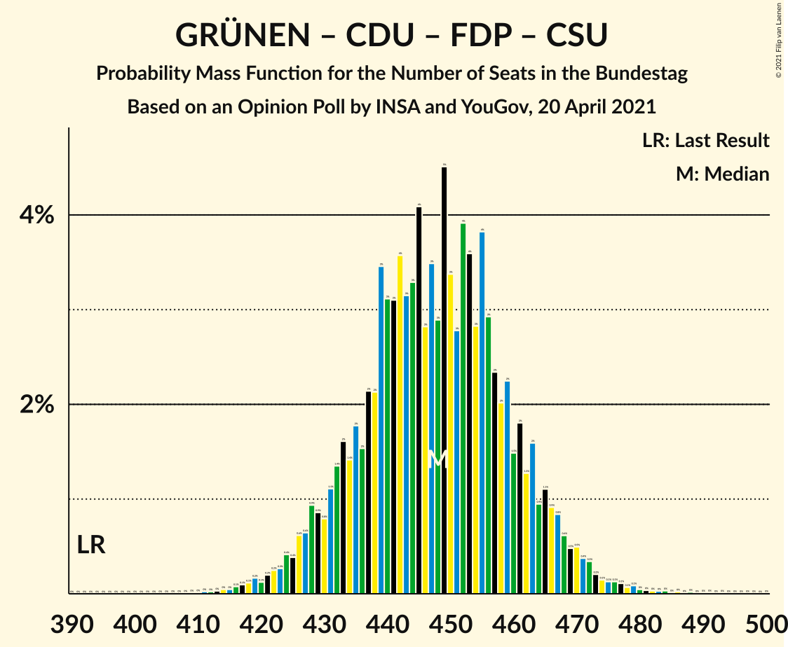 Graph with seats probability mass function not yet produced